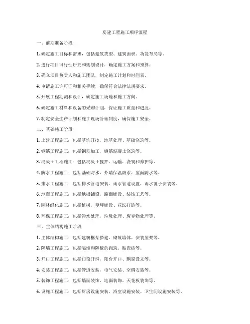 房建工程施工顺序流程