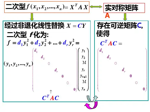 二次型与对称矩阵的标准形