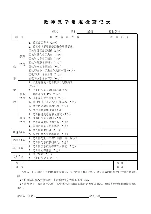 小学教师教学工作检查记录
