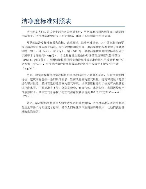 洁净度标准对照表