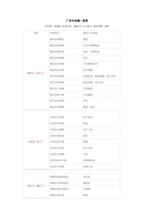 广东专业镇一览表