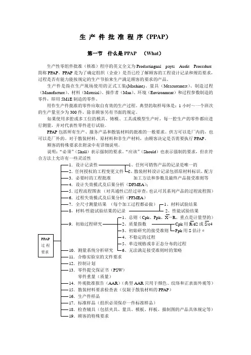 生产件批准程序(PPAP)范文