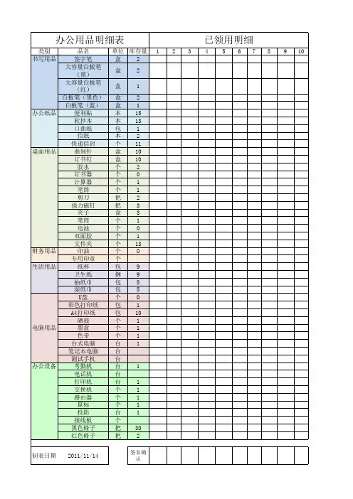办公用品库存及领用明细