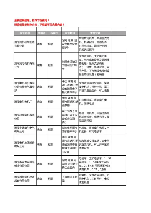 新版湖南省直流电机工商企业公司商家名录名单联系方式大全40家