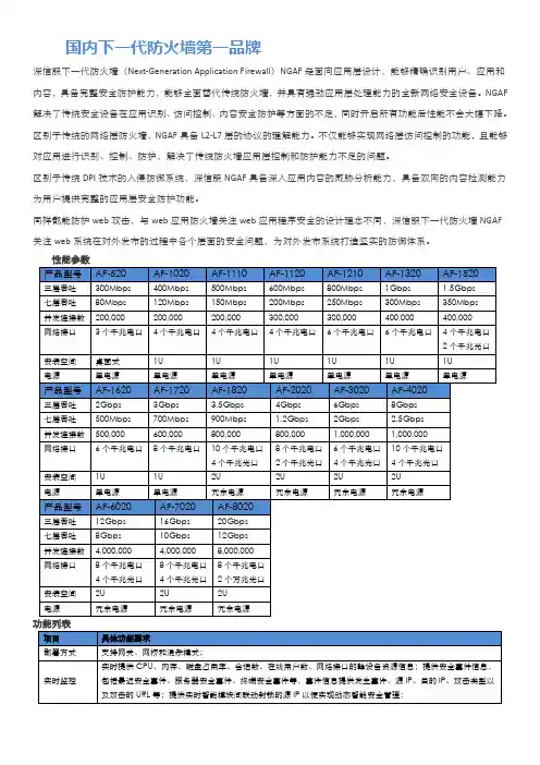 AF防火墙参数：全系列型号