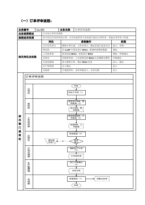 标准业务流程图NEW