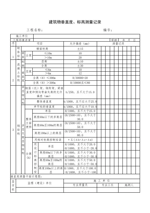 建筑物垂直度、标高测量记录