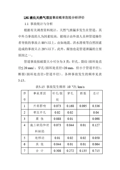LNG液化天然气项目事故概率危险分析评价