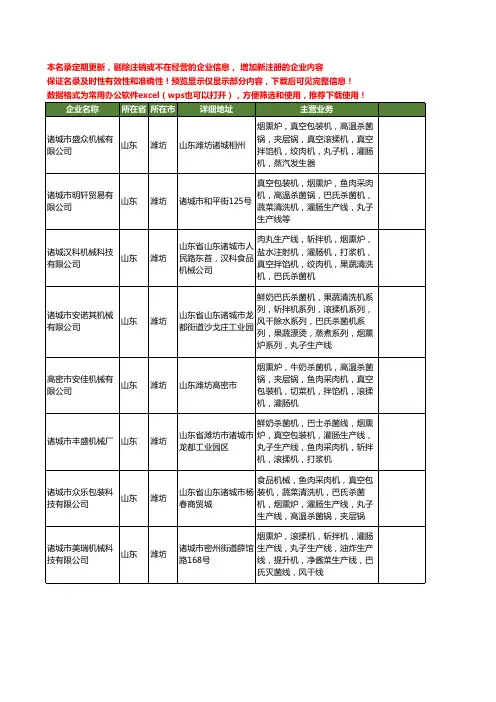 新版山东省潍坊灌肠生产线工商企业公司商家名录名单联系方式大全32家