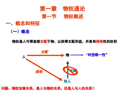 物权通论PPT课件