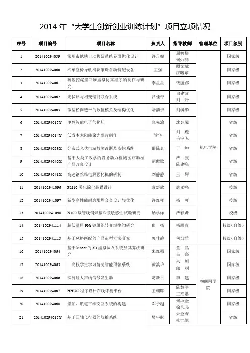 2014年大学生创新创业训练计划项目立项情况