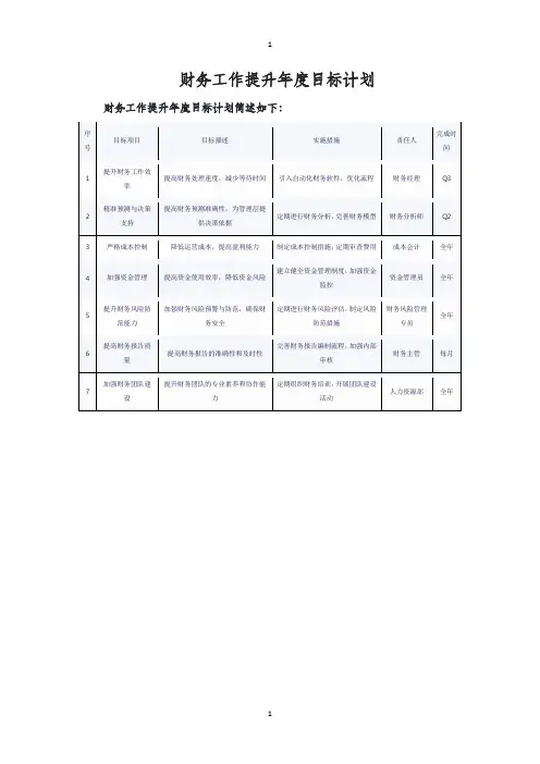财务工作提升年度目标计划