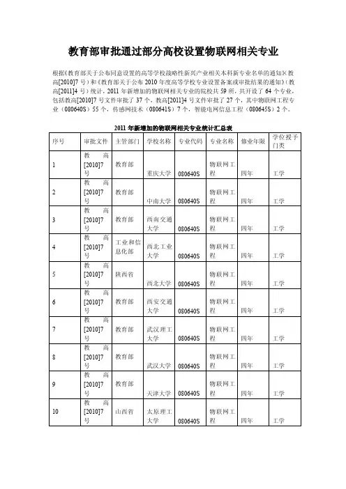 2011年新增设物联网工程专业的院校统计表（最全面、最新、最精确）