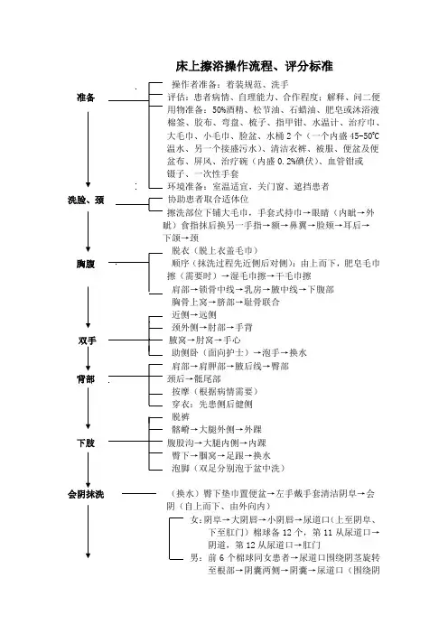 床上擦浴操作流程、评分标准