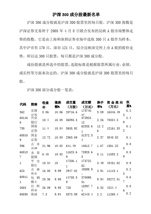沪深300成分股最新名单