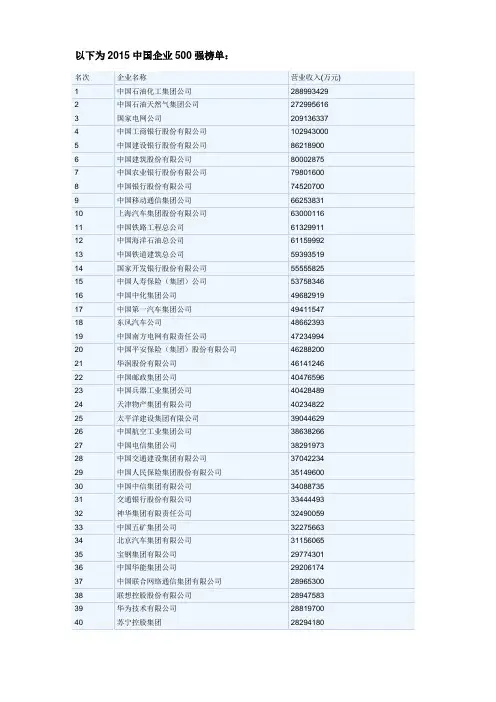 2015中国企业500强榜单