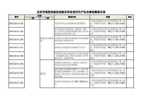 学校实验室危险化学品使用安全隐患目录(已编号)