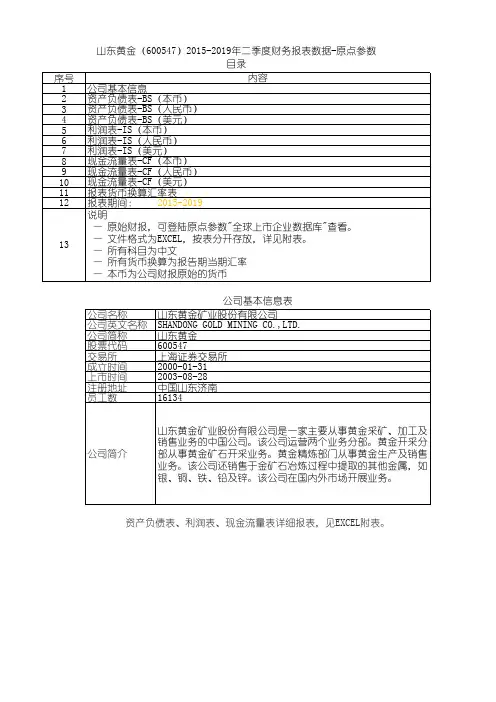 山东黄金(600547)2015-2019年二季度财务报表数据-原点参数