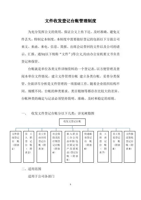 公司文件登记台账制度