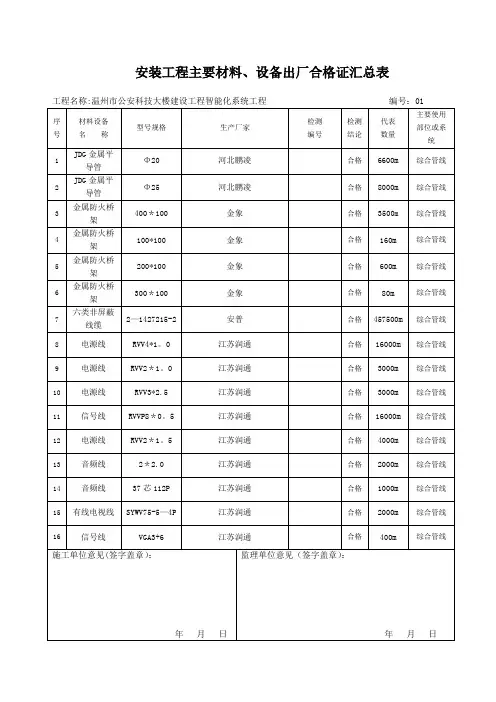 材料汇总表【范本模板】