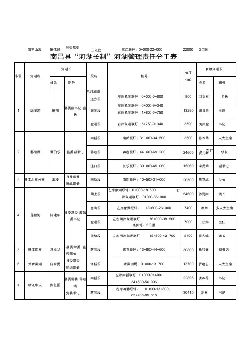 南昌河湖长制河湖管理责任分工