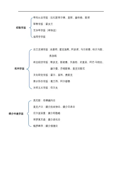 传播学学派整理