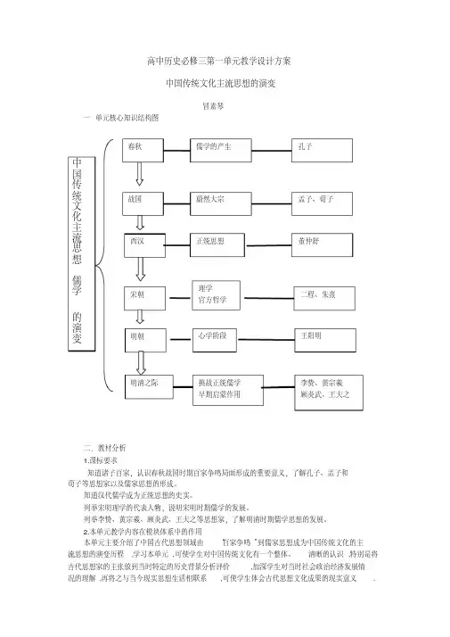 高中历史必修三第一单元核心知识结构图