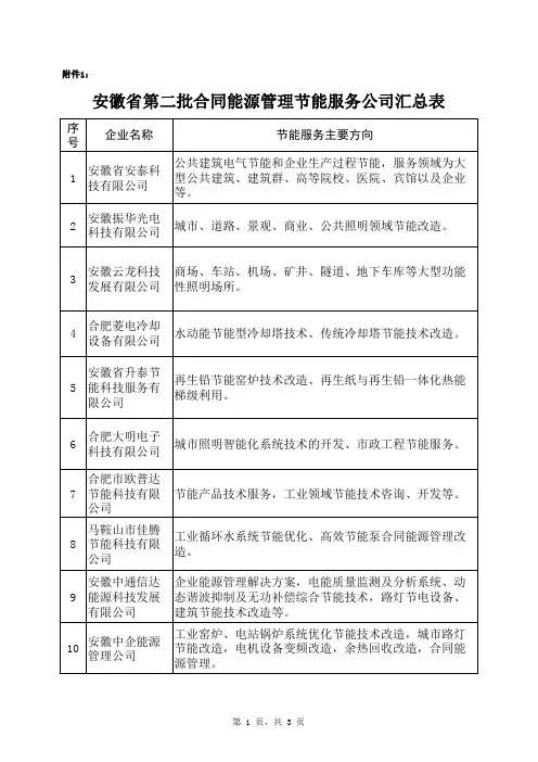 安徽省第二批合同能源管理节能服务公司备案表(1)