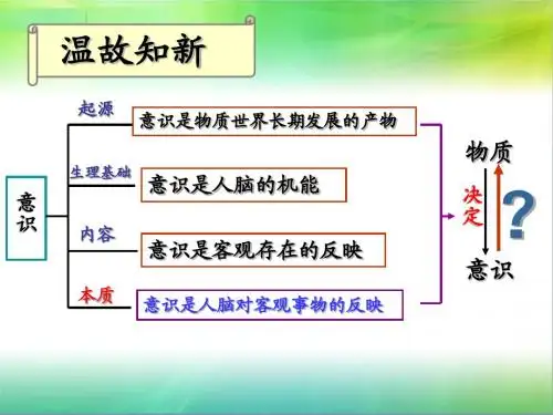 必修4《生活与哲学》：5.2意识的作用