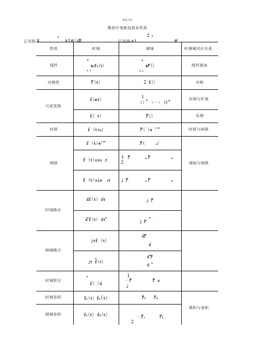 傅里叶变换的基本性质与常用函数的傅里叶变换