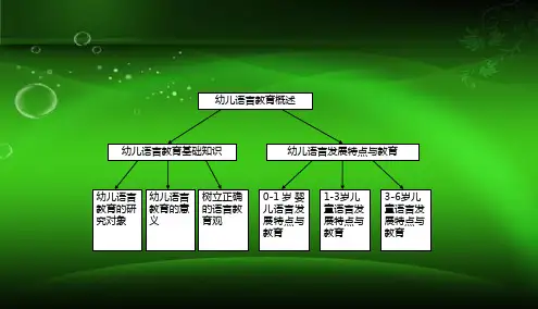 幼儿语言教育完整版课件全套ppt教学教程最全整套电子教案电子讲义