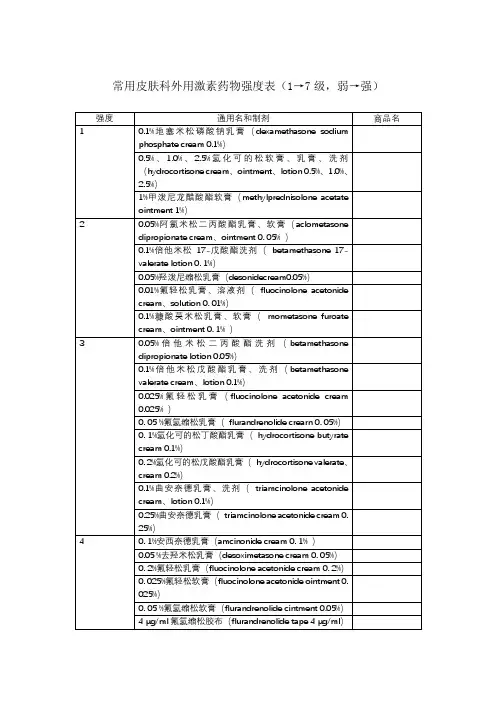 皮肤科常用外用激素药物总结表