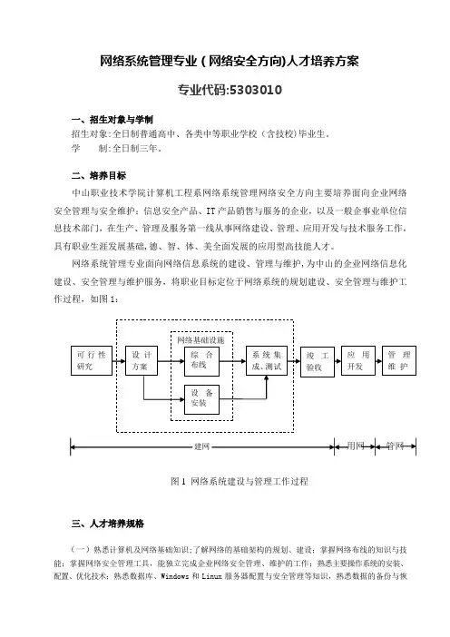 网络系统管理专业(网络安全方向)人才培养方案