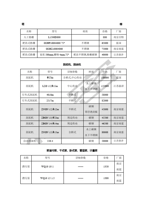 污水处理常用设备价格表