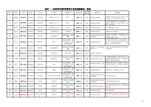 学生考试违规处理情况表