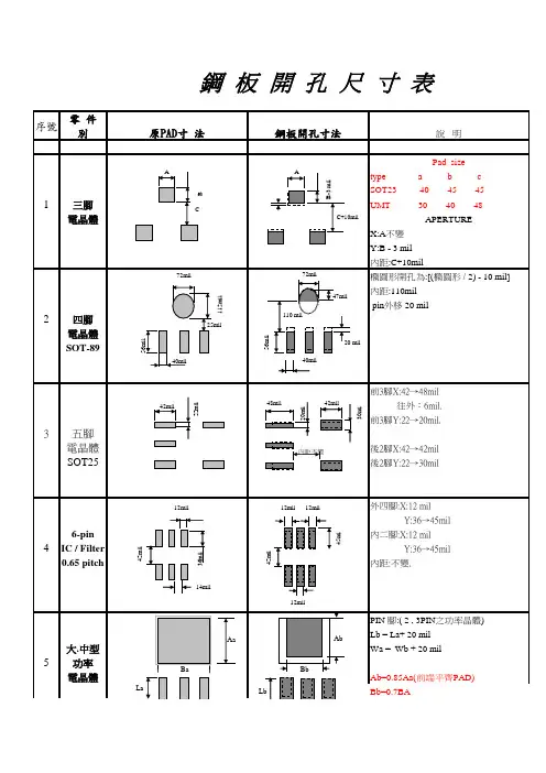 钢网开孔规范