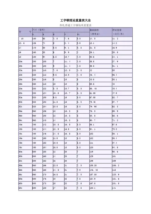 工字钢理论重量表大全