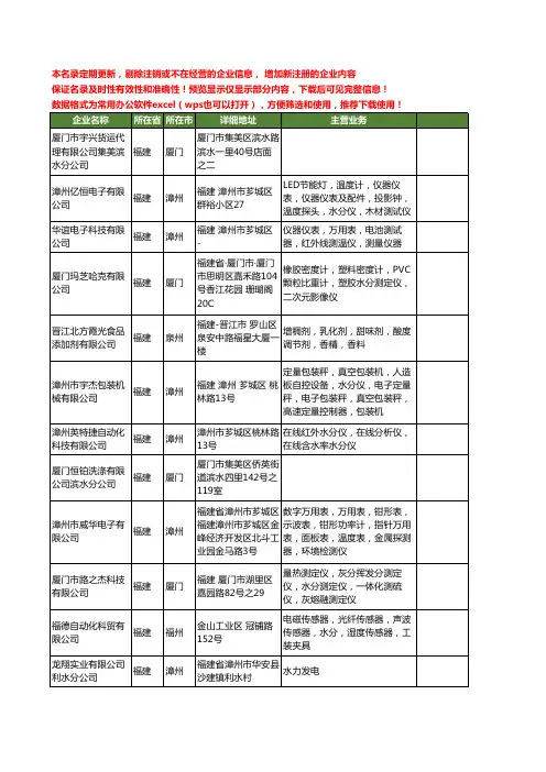 新版福建省水分工商企业公司商家名录名单联系方式大全45家