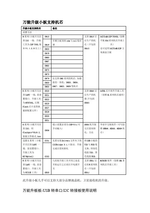 创维 康佳 海尔等机升级万能升级小板