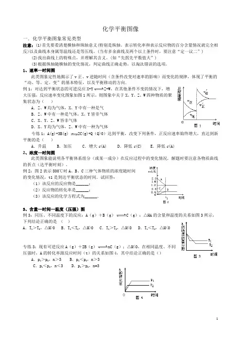 化学平衡图像总结