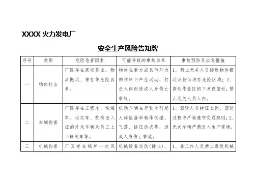 安全生产风险告知牌