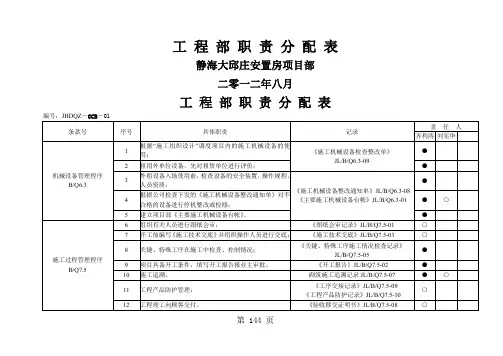 工程部职责分配表-13页word资料