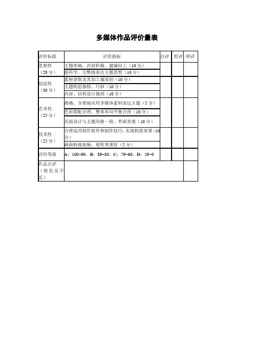 多媒体作品评价量表