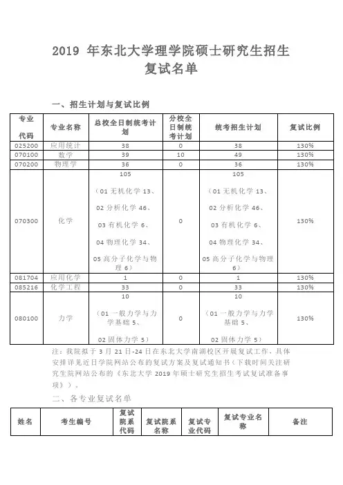 2019年东北大学理学院硕士研究生招生复试名单