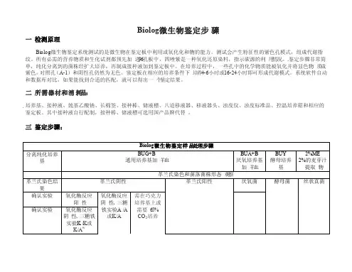 Biolog微生物鉴定步骤
