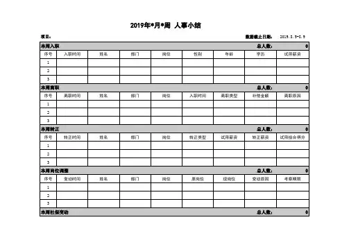 人事周报模板