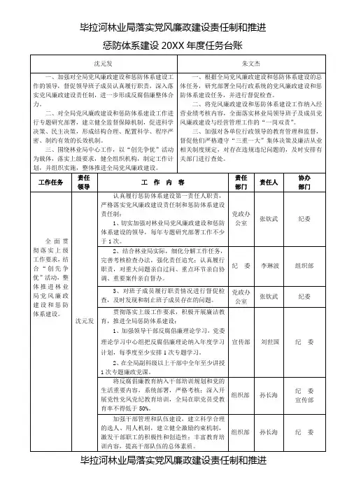 毕拉河林业局落实党风廉政建设责任制和推进惩防体系建设20xx年度任务台账
