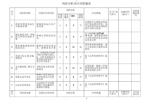 各部门风险分析及应对措施表