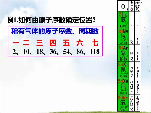 苏教版高中化学必修二课件：专题1 第一单元 原子核外电子排布与元素周期表——元素周期表及其应用(2)