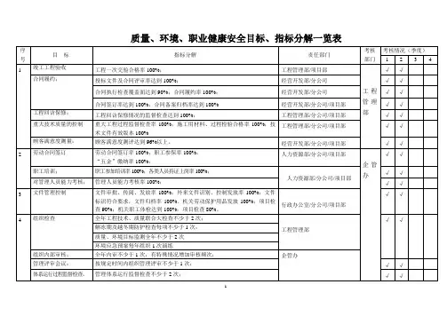 各部门质量、环境、职安目标分解一览表